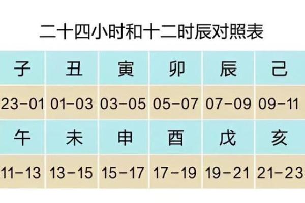 阴历十二月份的黄道吉日