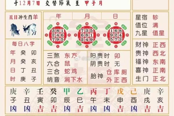2023年开工动土黄道吉日