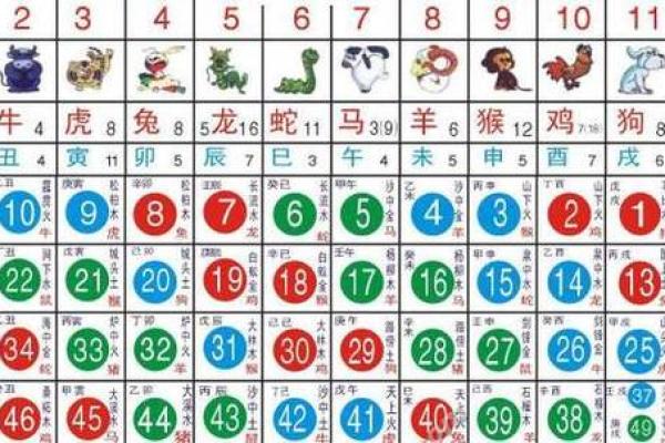 一事无成打一个生肖(一事无成打一生肖为什么是马)