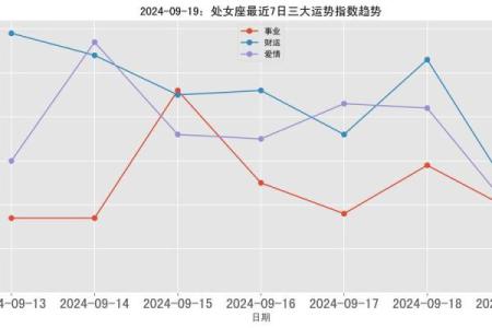 处女座今日运势解析星座屋独家预测