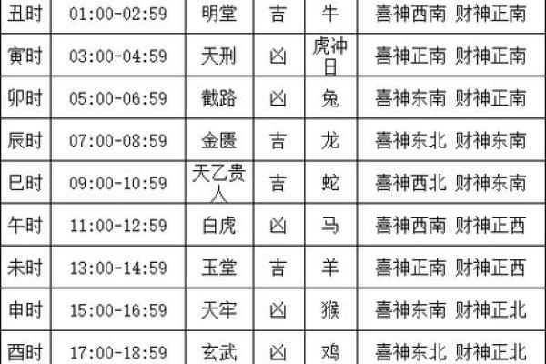 四月份结婚的黄道吉日