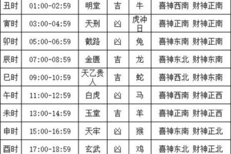 四月份结婚的黄道吉日