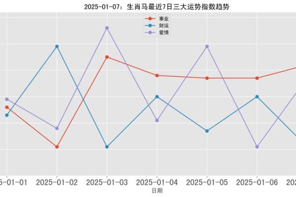 2025年属马全年运势解析1978年出生者运程详解