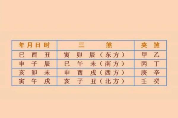 最近什么时候宜动土