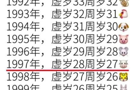 02年属马的今年多大 02年属马人2023年多大虚岁周岁年龄对照表及运势解析