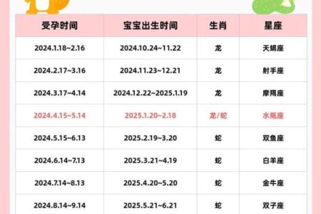 2024年适不适合结婚男蛇女龙