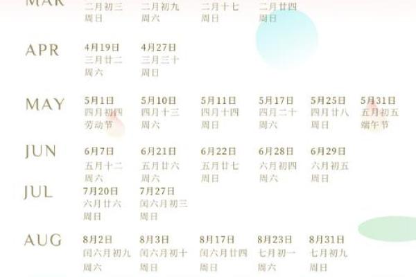 2025年结婚吉日一览表查询