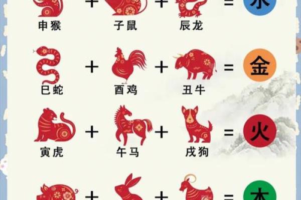 三更半夜是什么生肖(三更半夜是什么生肖正确答案)