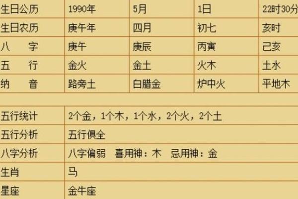 1990年7月17日属马是什么命 1990年7月17日出生