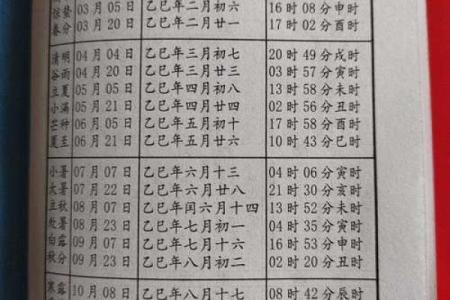 5月黄道吉日一览表(2025五月黄道吉日)