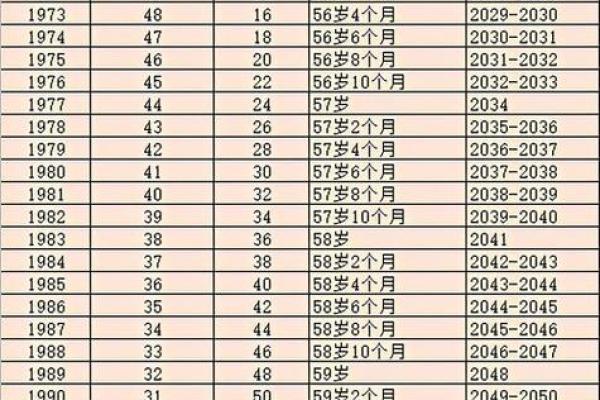 属马在2025年全年运势如何_1966年属马58岁以后命数