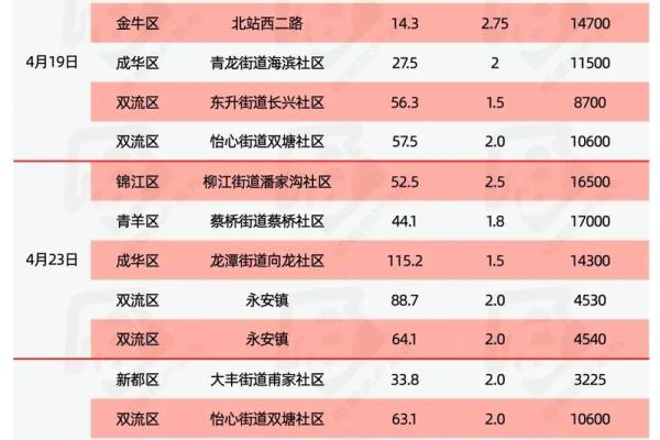 2021年4月5号适合动土吗