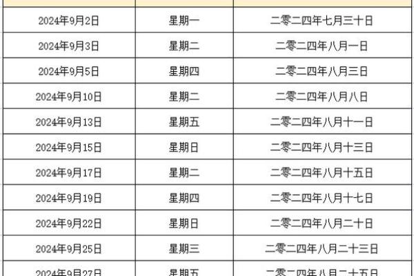 2024年5月多少天(2024年5月多少天休息)