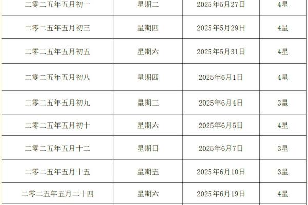 2025年农历4月份结婚吉日(2024年五月结婚吉日)