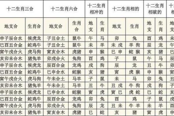 属龙的比属羊的大几岁_属龙比属羊大几岁揭秘生肖年龄差背后的奥秘