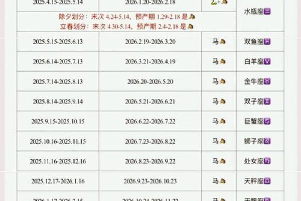 1966年属马的今年多大了_66年属马59岁2025劫难