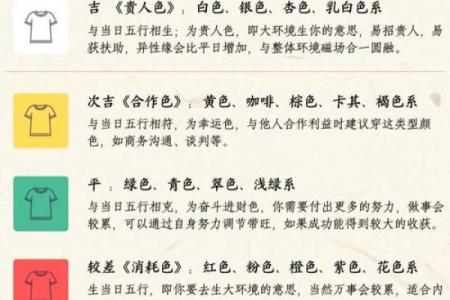 每日五行穿衣指南2025年4月9日