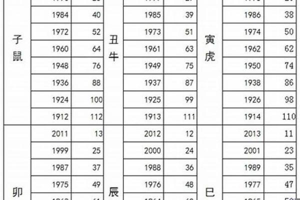 91年属羊多大了_91年属羊今年多大2023年年龄计算与运势解析