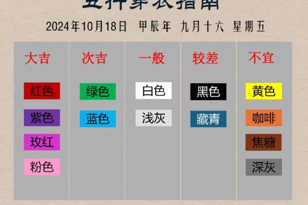 每日五行穿衣指南2024年3月18日