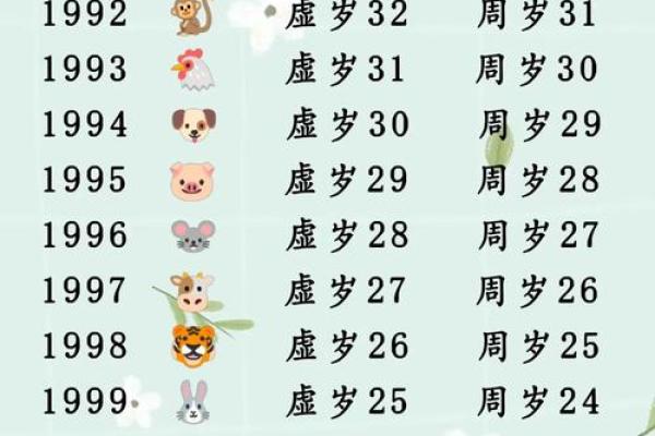 1994年2月属鸡还是狗 1994年2月出生属鸡还是狗生肖年份解析