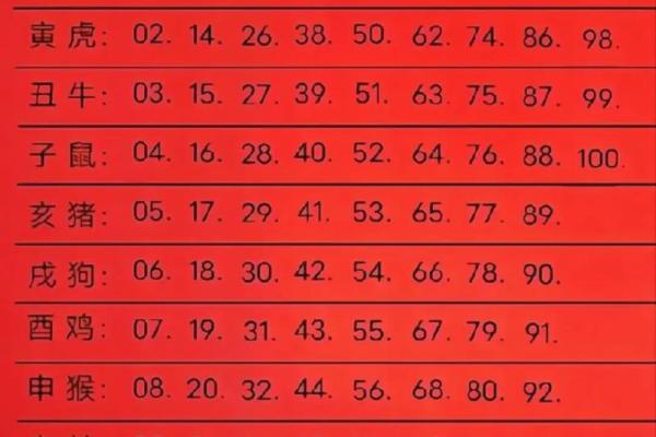 生肖羊今年多大年龄_十二生肖属羊的今年多大