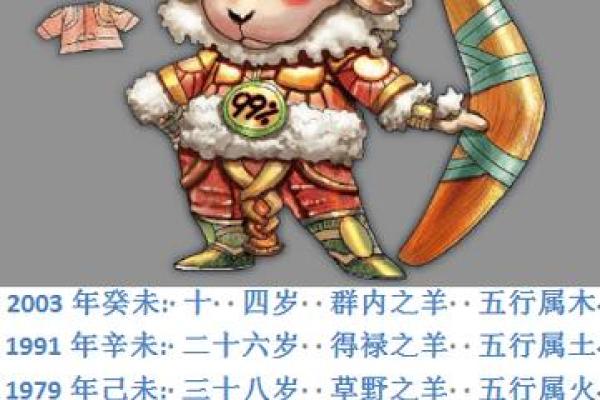 1979年属羊2025年运势解析运程详解与吉凶预测
