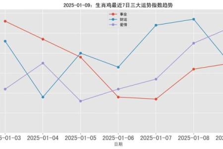 1993年属鸡女2025年的运势及运程 1993年属鸡女2025年运势详解财运事业感情全解析
