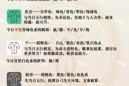 2025年3月27日五行穿衣