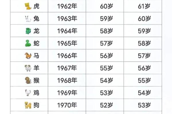 属羊的在蛇年的运势怎么样呢_1991属羊33岁后有十年大运