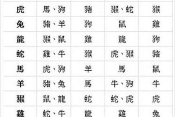 属鸡和属鼠的婚姻配对适合做夫妻吗