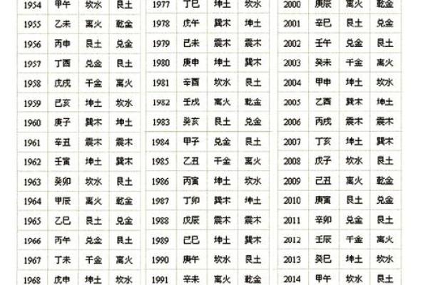1999生辰八字查询表 生辰八字五行查询