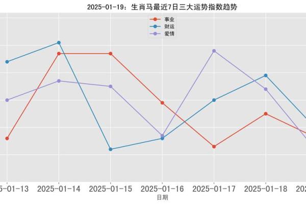 属马的人在2025年运势如何呢 2025年属马人运势详解事业财运健康全预测
