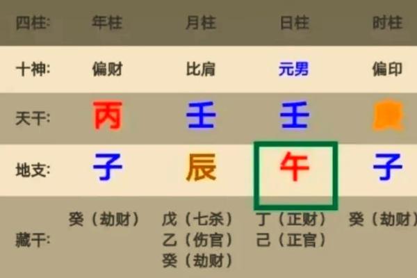 八字看配偶揭秘命中注定的另一半 八字看配偶揭秘命中注定的另一半