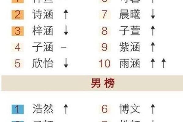 三藏姓名配对姻缘_三藏姓名配对姻缘算命网