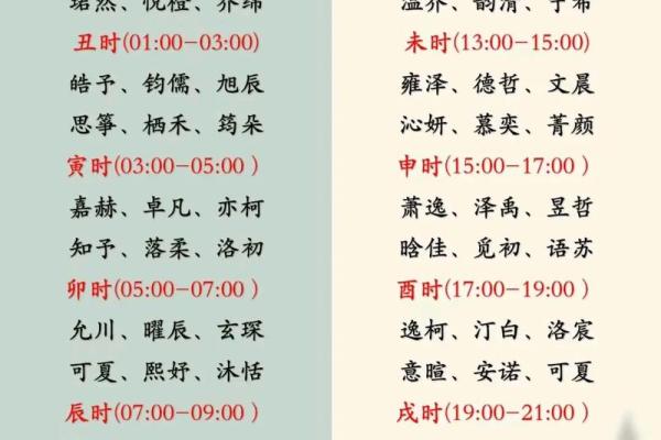 免费生辰八字测名精准取名字助力宝宝未来