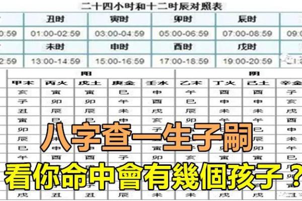 生辰八字查询免费 生辰八字测算 免费