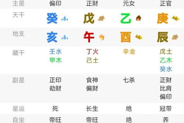 李世民生辰八字 李世民生辰八字几两