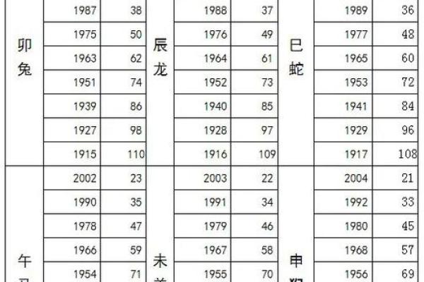 1954年属马的今年多大_1954年属马人2023年多大本命年年龄计算与运势解析