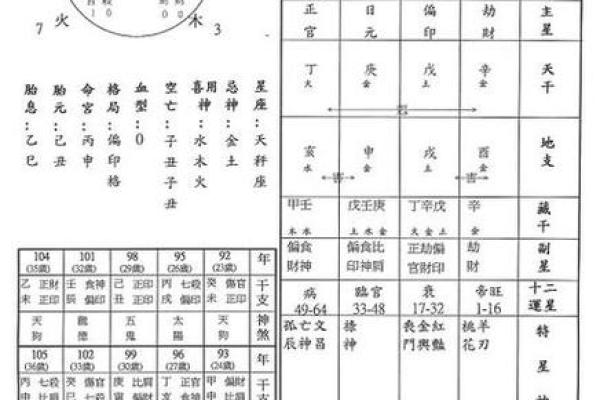 生辰八字万年历查询 生辰八字万年历查询精准测算你的命运轨迹