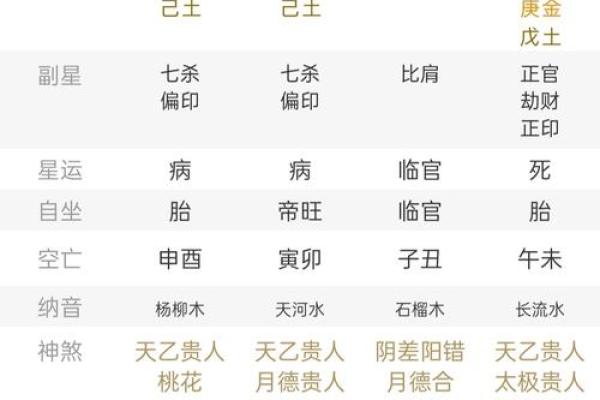 生辰八字五行查询对照表_生辰八字五行查询卜易居