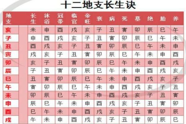 生辰八字五行查询对照表_生辰八字五行查询卜易居