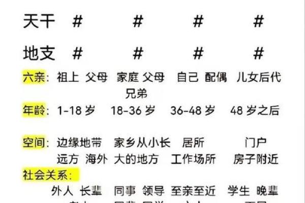 生辰八字运势测算 生辰八字运势测算揭秘未来运势的关键指南