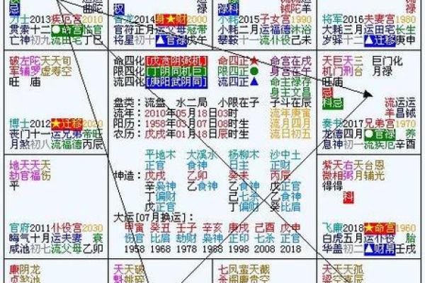 2025年4月9日未时女命紫微斗数全解盘 2025年4月9日未时女命紫微斗数全解盘