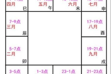 2025年4月2日酉时男命紫微斗数全解盘