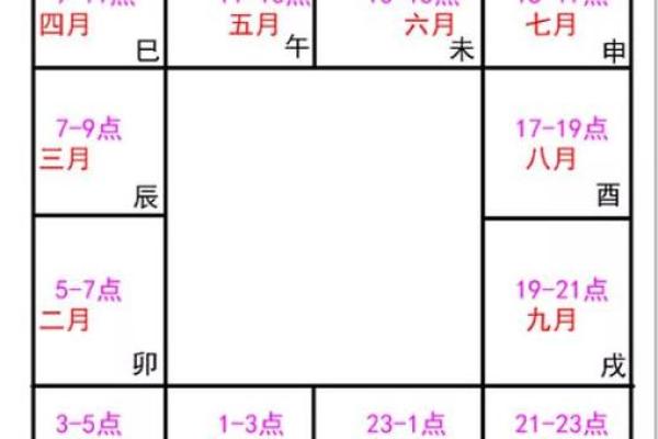 2025年4月6日寅时女命紫微斗数全解盘 2025年4月6日寅时女命紫微斗数全解盘