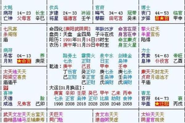 2025年4月5日申时女命紫微斗数全解盘 2025年4月5日申时女命紫微斗数全解盘
