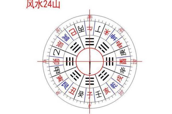 好风水，找墓地风水宝地怎么看