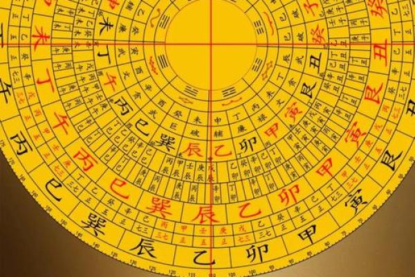 发财最猛的阳宅风水有哪些要求因素