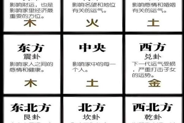 发财最猛的阳宅风水有哪些要求因素