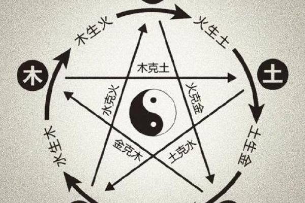 风水学：从入门到进阶，阴阳五行的相互关系与作用！_1